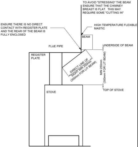 Premium Geocast® 54-Inch Non-Combustible Fireplace Beam