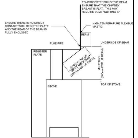 Premium Geocast® 54-Inch Non-Combustible Fireplace Beam