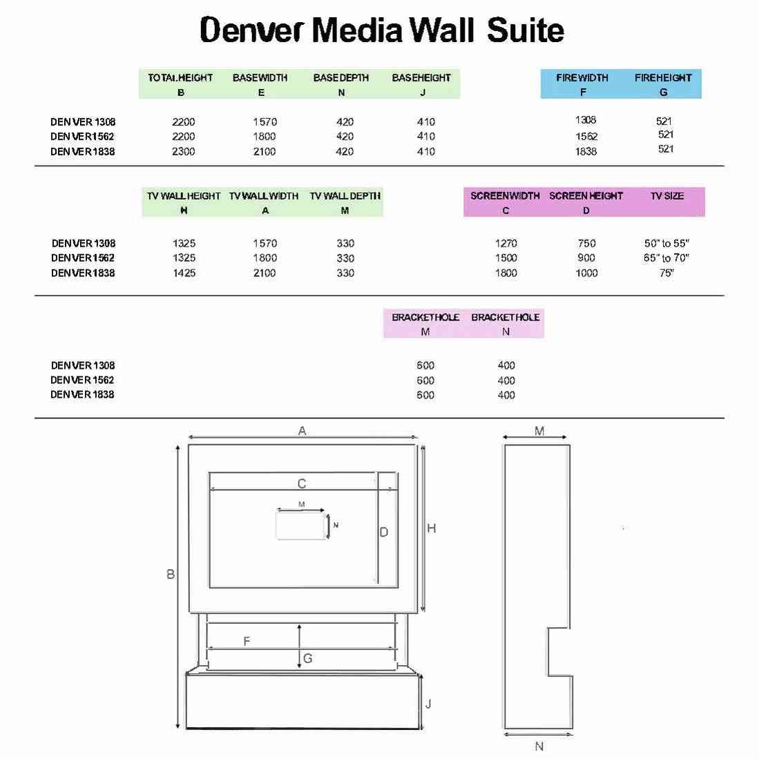 Denver Media Wall Suite technical diagram showing dimensions for 1308 model fire and TV unit
