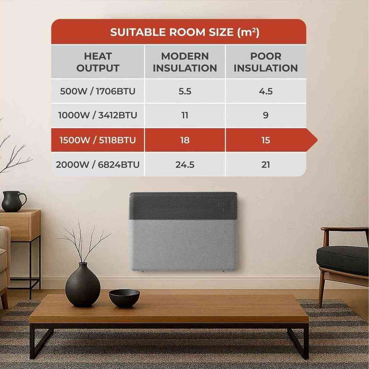 Wall mounted grey heater in living room with room size suitability chart